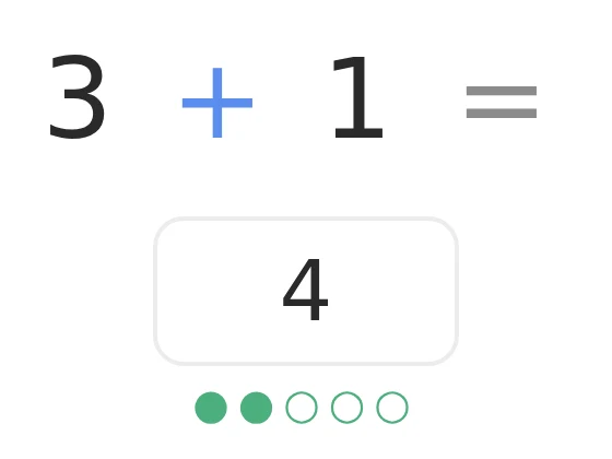 A simple addition task, 3 plus 1, with the answer 4 typed in and a row of progress dots