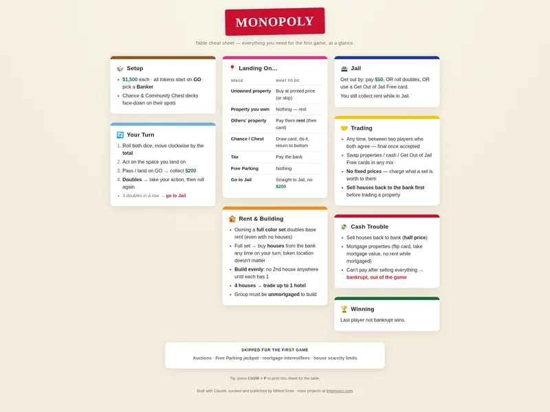 A miniature of the one-page Monopoly cheat sheet with nine colorful rule cards