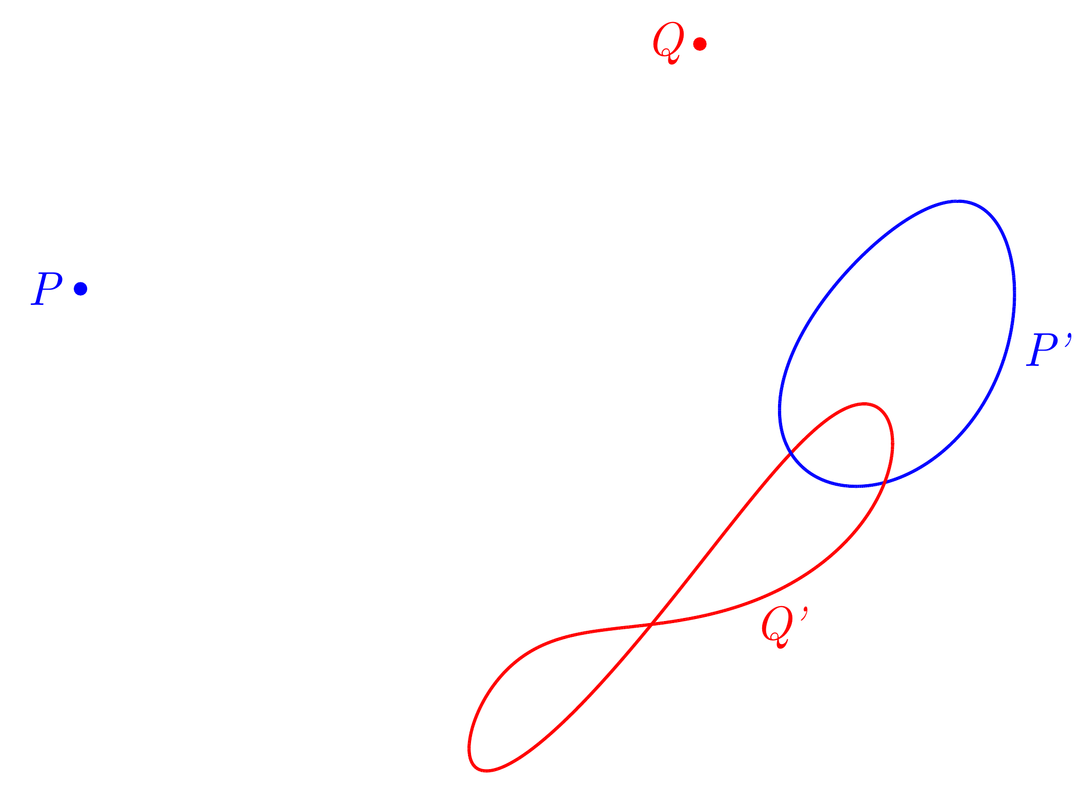 Graph: Two fixed points P and Q in a plane, with their image curves P' (red, smaller closed loop) and Q' (blue, larger closed loop) traced out as the lens moves along its circular path.