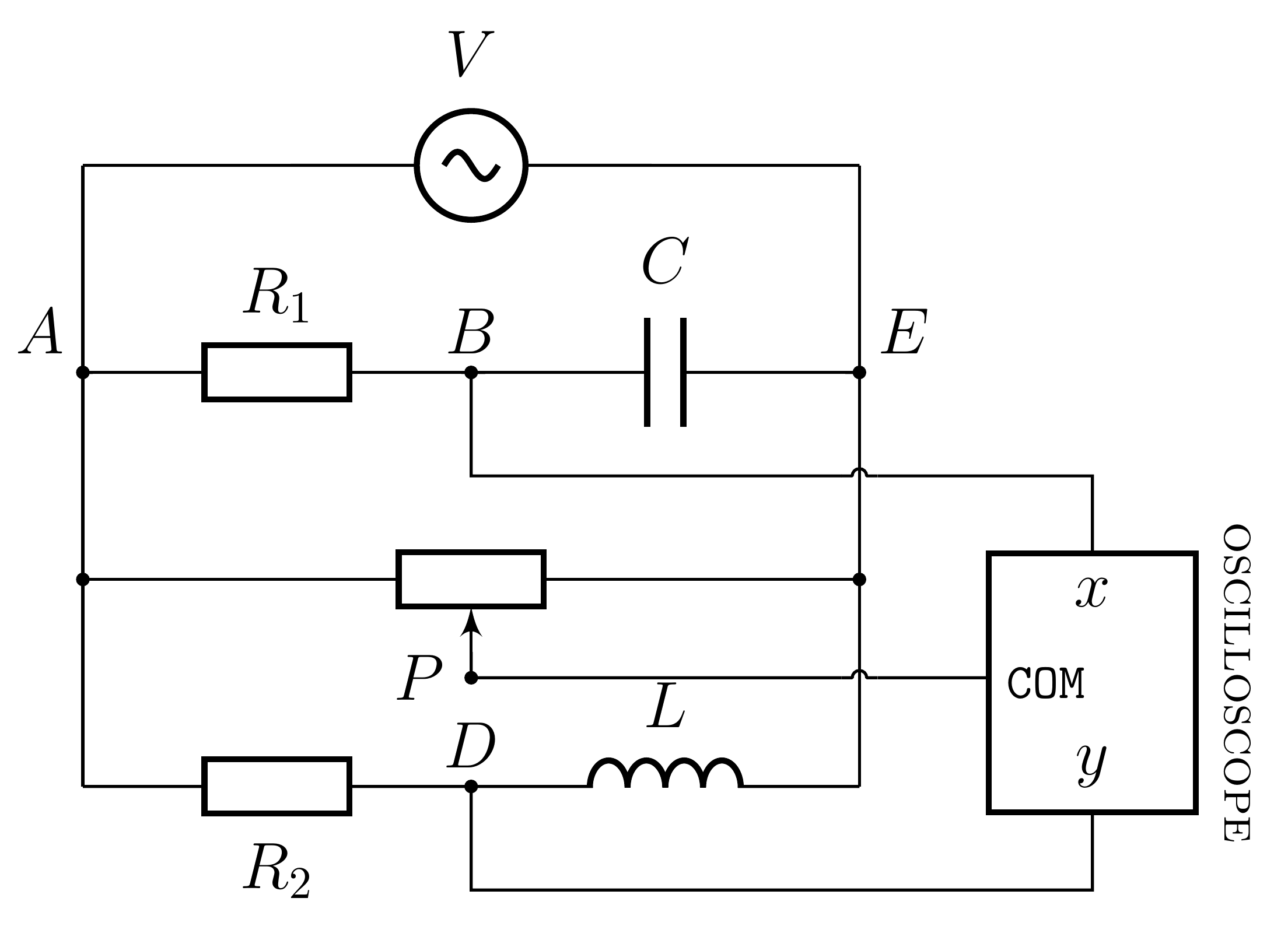 Graph: Circuit diagram showing AC source V between nodes A and E, with two parallel branches: R1–C through node B, and R2–L through node D. A potentiometer between A and E has slider P feeding x and y inputs of an oscilloscope from the differences P–B and P–D respectively.