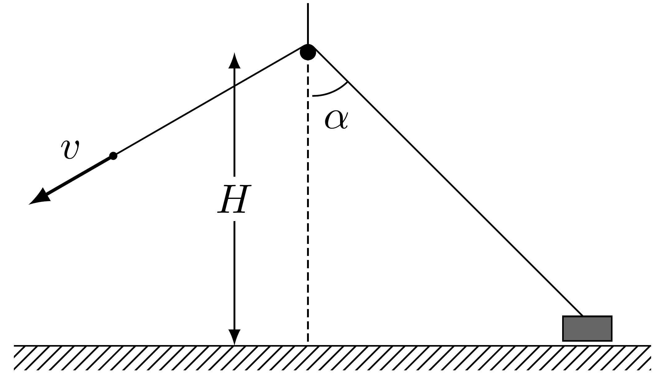 Graph: A rope passes over a horizontal pull-up bar at height H; one segment hangs vertically with speed v upward, the other segment makes angle α with the vertical and connects to a heavy weight on a frictionless floor.
