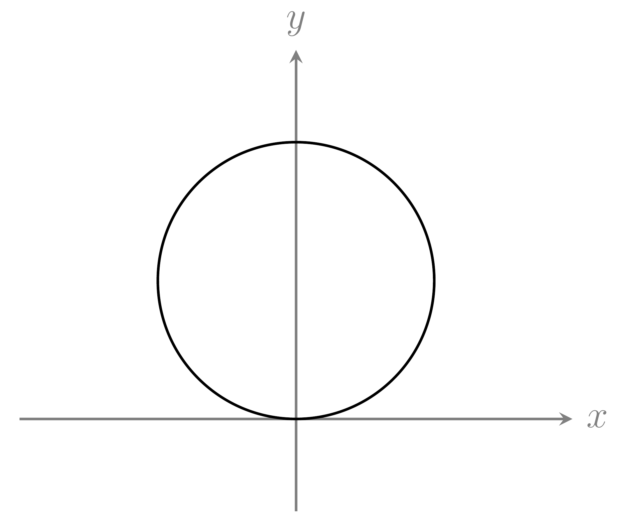 Graph: A circle of radius R drawn in the xy-plane, centred on the positive y-axis at (0, R), so it is tangent to the x-axis at the origin. The rotation axis passes through the origin (out of the page).